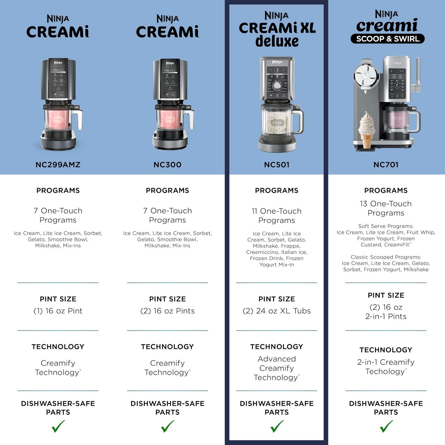 Ninja CREAMi XL Deluxe 11-in-1 Ice Cream Maker