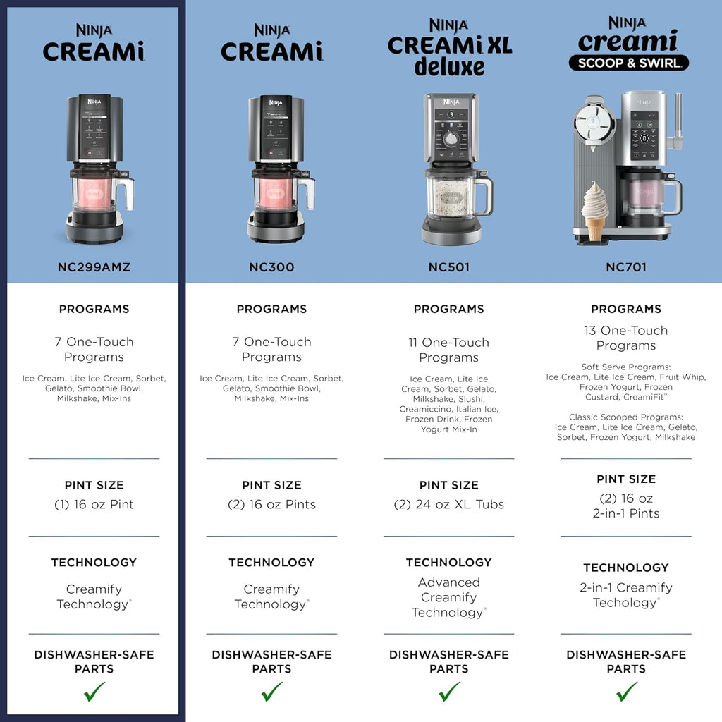 Ninja CREAMi 7-in-1 Ice Cream Maker