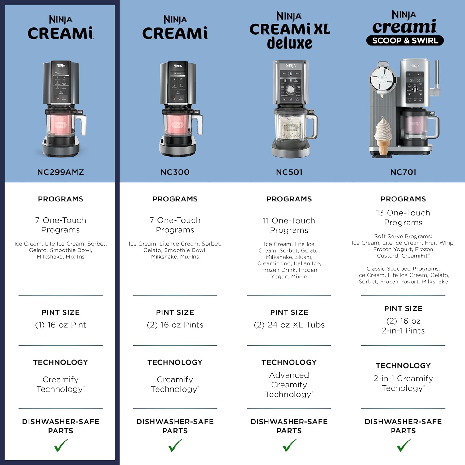 Ninja CREAMi 7-in-1 Ice Cream Maker